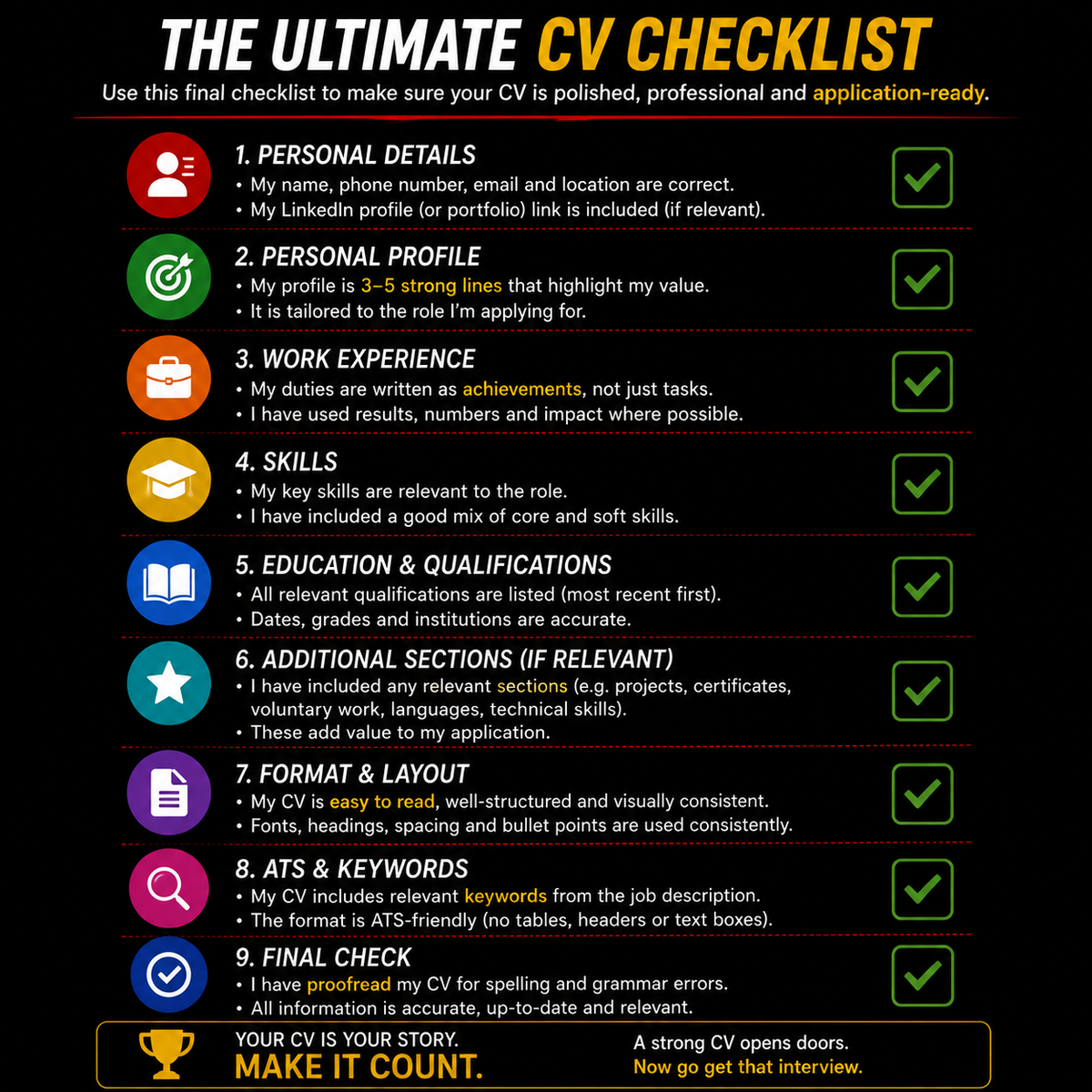 The Ultimate CV Blueprint